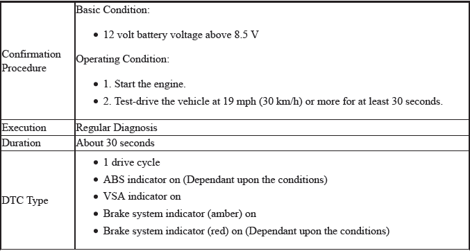 VSA System - Diagnostics